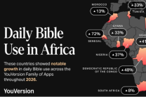 La croissance quotidienne du nombre d’utilisateurs fait partie d’une augmentation plus large de l’engagement biblique numérique en Afrique subsaharienne