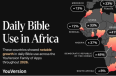L'utilisation des applications bibliques progresse en Afrique, avec une hausse de 72 % au Sénégal et au Zimbabwe